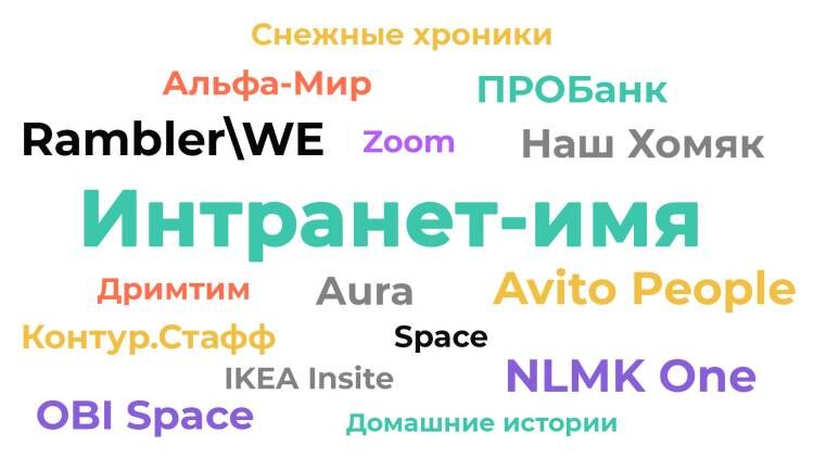 Почему важно дать интранету имя и как это сделать Почему важно дать интранету имя и как это сделать