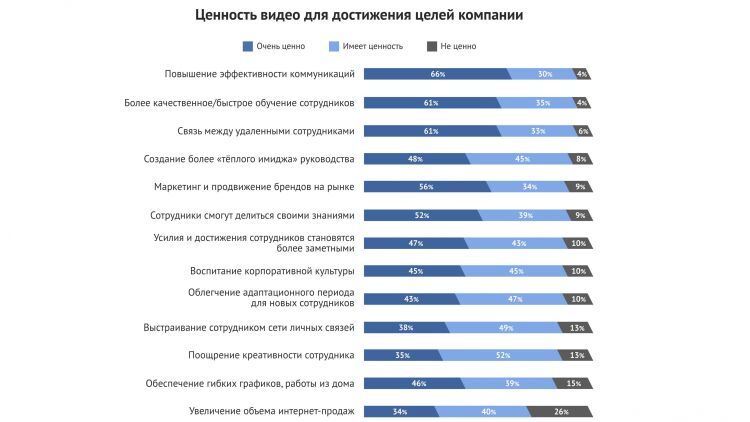 Особенности применения видео в корпоративных коммуникациях Особенности применения видео в корпоративных коммуникациях