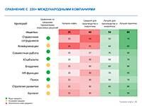 Детализация бенчмарка и примеры лучших кейсов Детализация бенчмарка и примеры лучших кейсов