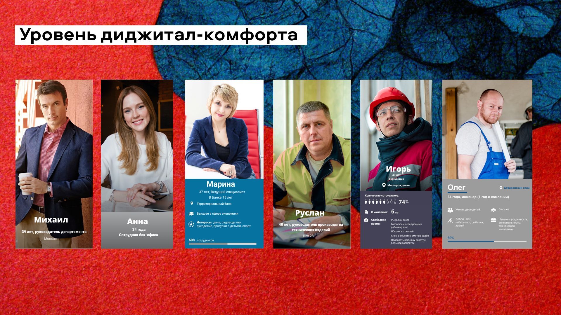 Уровень диджитал-комфорта разных категорий сотрудников 
