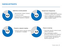 Рекомендации по «быстрым победам»