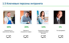 Ключевые персоны интранета Ключевые персоны интранета