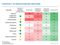 Детализация бенчмарка и примеры лучших кейсов