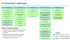 Концепция создания интранета Концепция создания интранета