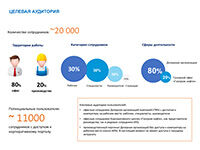 Анализ целевой аудитории