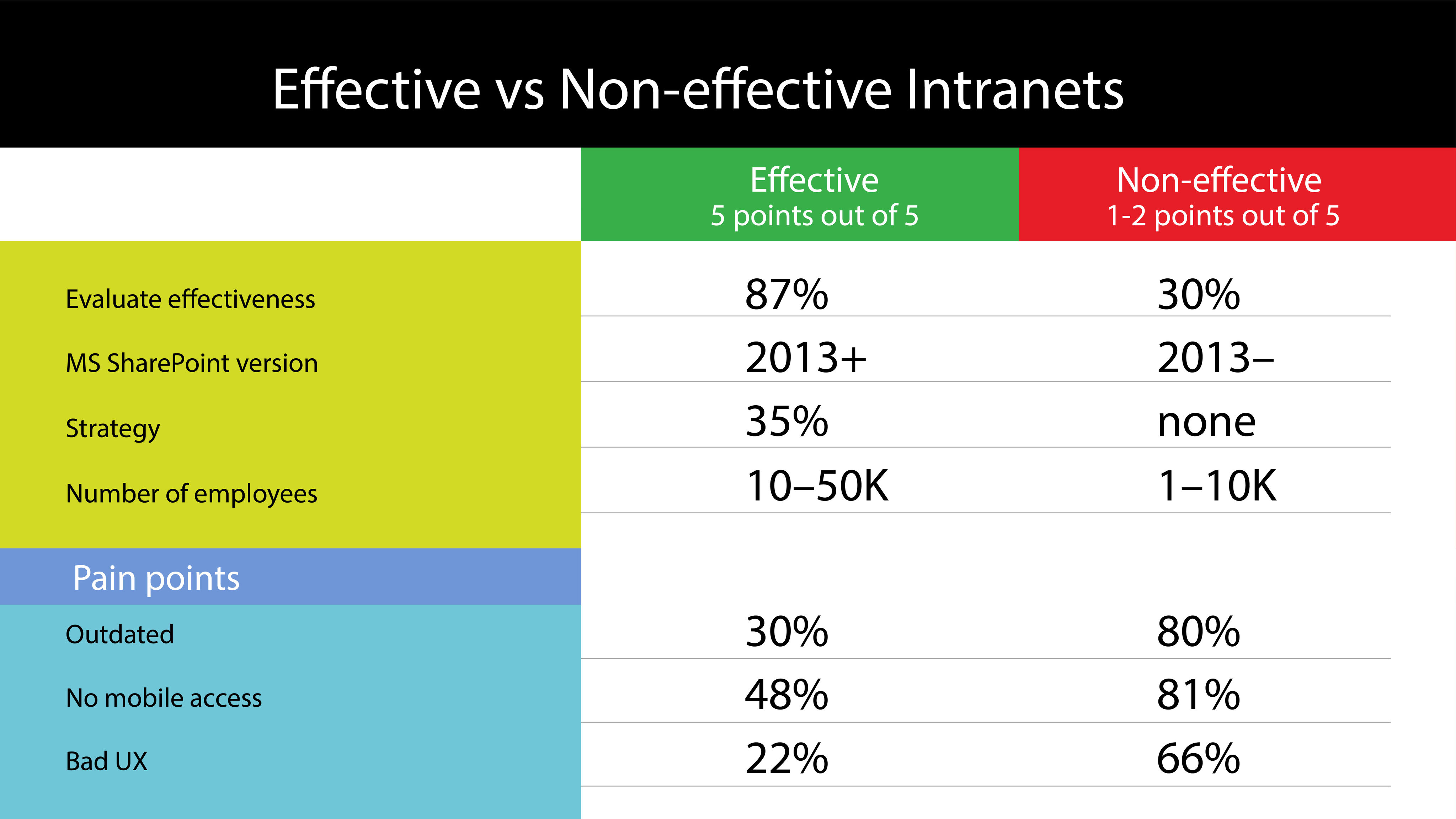 Effective vs non-effective intranets.jpg