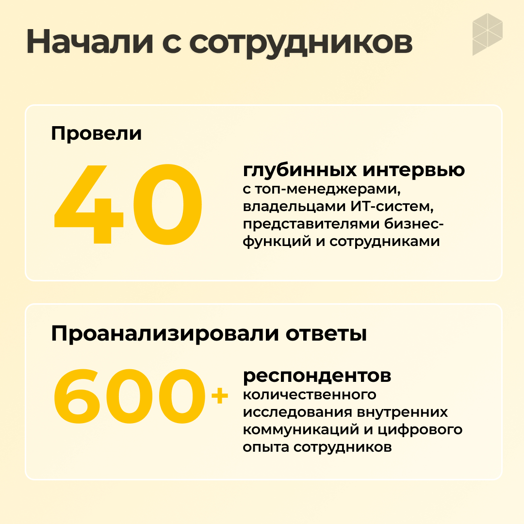 Разработка концепции развития интранета Билайна