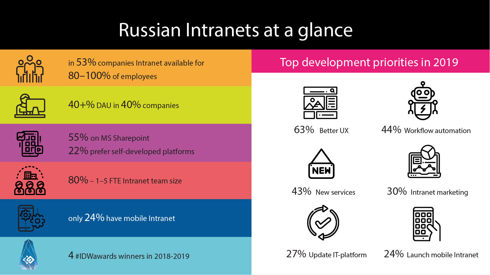1.Russian intranets at a glance.jpg