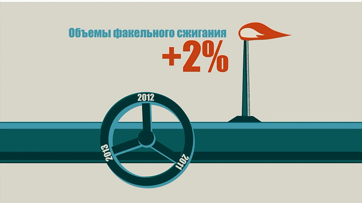 Ролик о попутном нефтяном газе