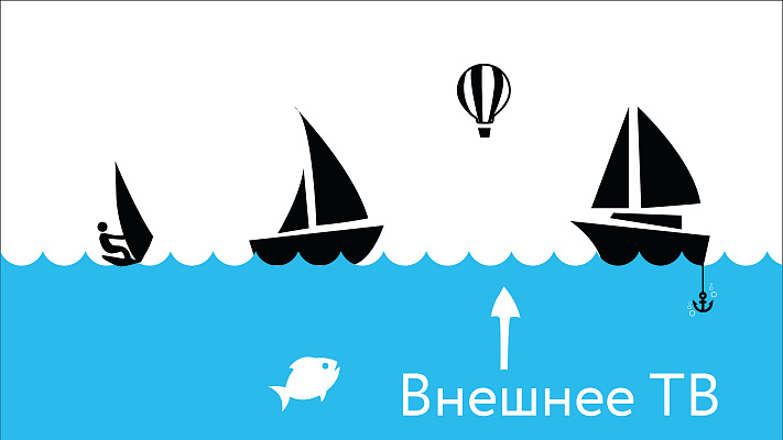 Презентация Корпоративного ТВ