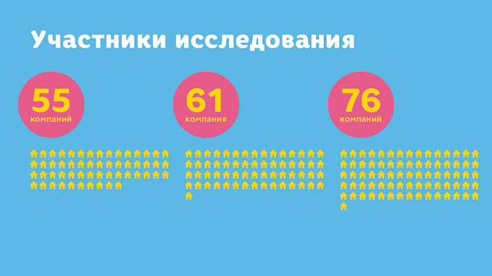 Исследование 2018«Интранет в России: опыт 76 компаний»