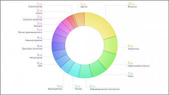 Исследование «Корпоративное видео — 2016» 