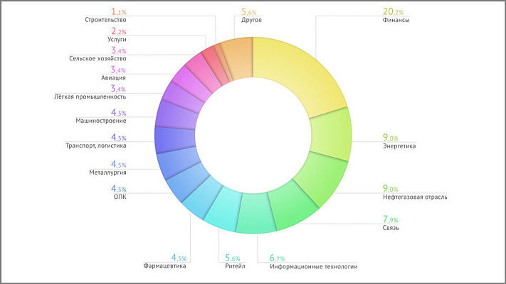 Исследование «Корпоративное видео — 2016» 