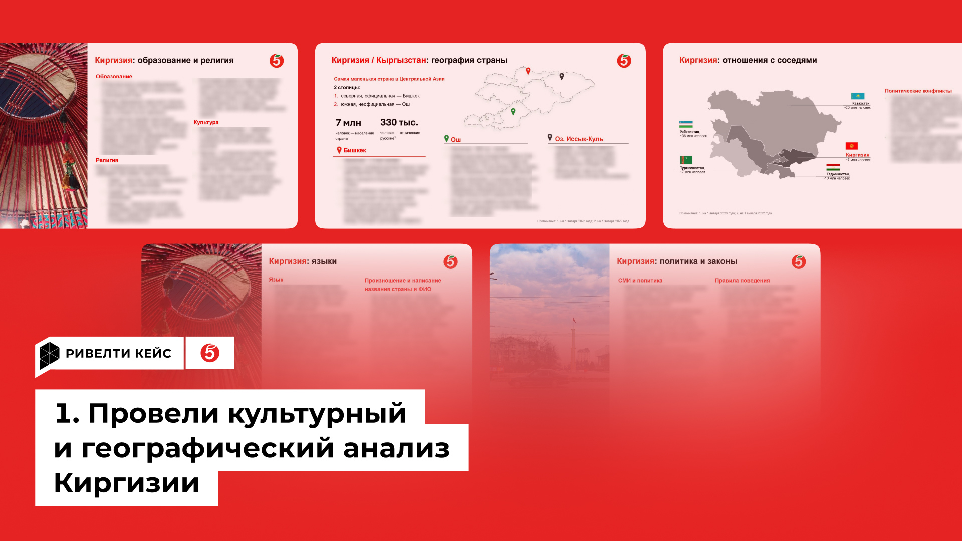 Анализ ЦА студентов Киргизии Анализ ЦА студентов Киргизии