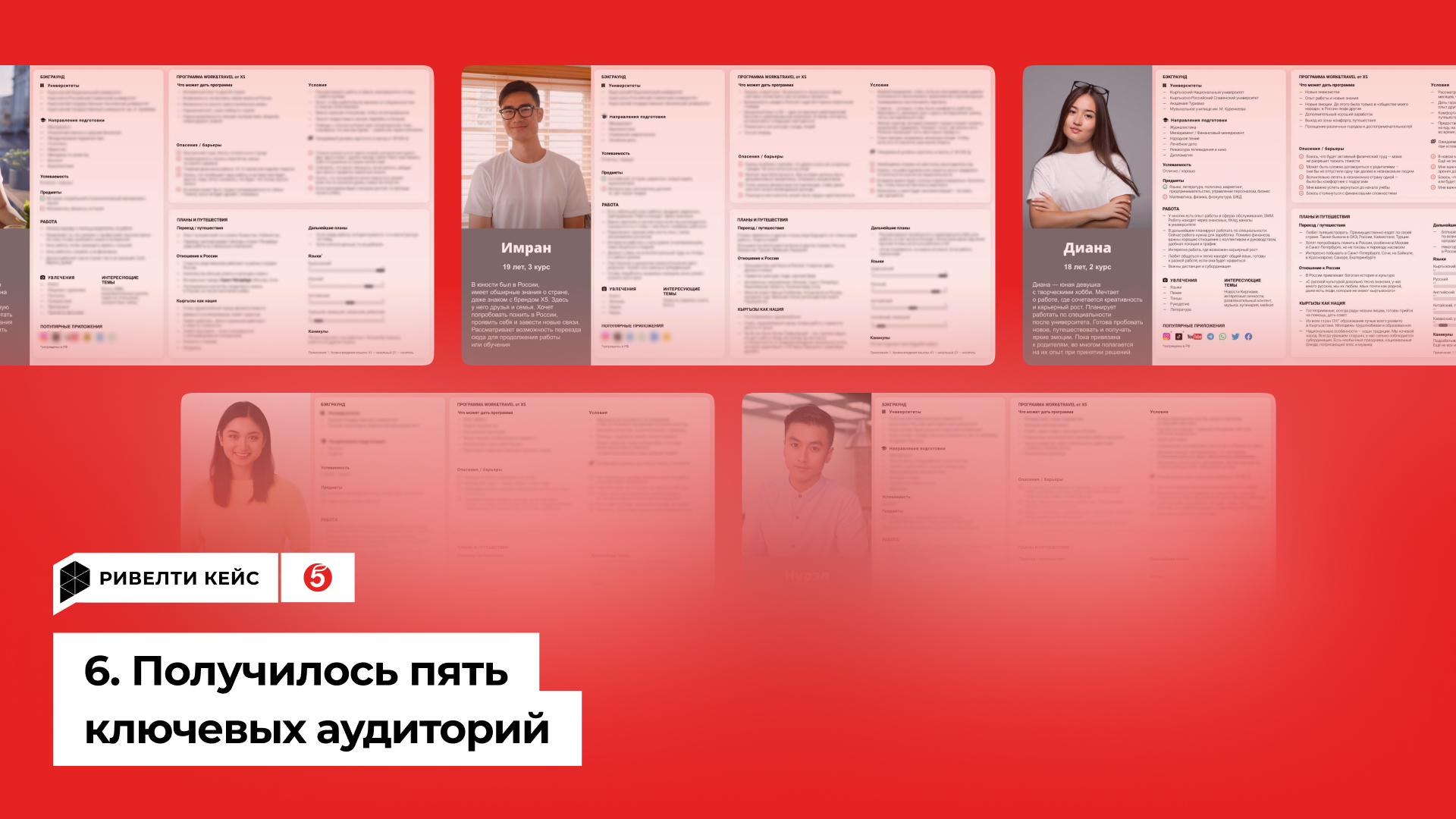 Анализ ЦА студентов Киргизии Анализ ЦА студентов Киргизии