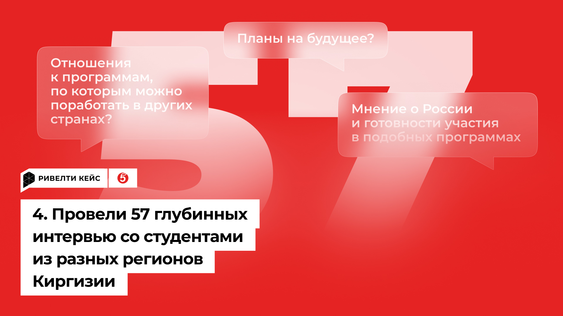 Анализ ЦА студентов Киргизии Анализ ЦА студентов Киргизии