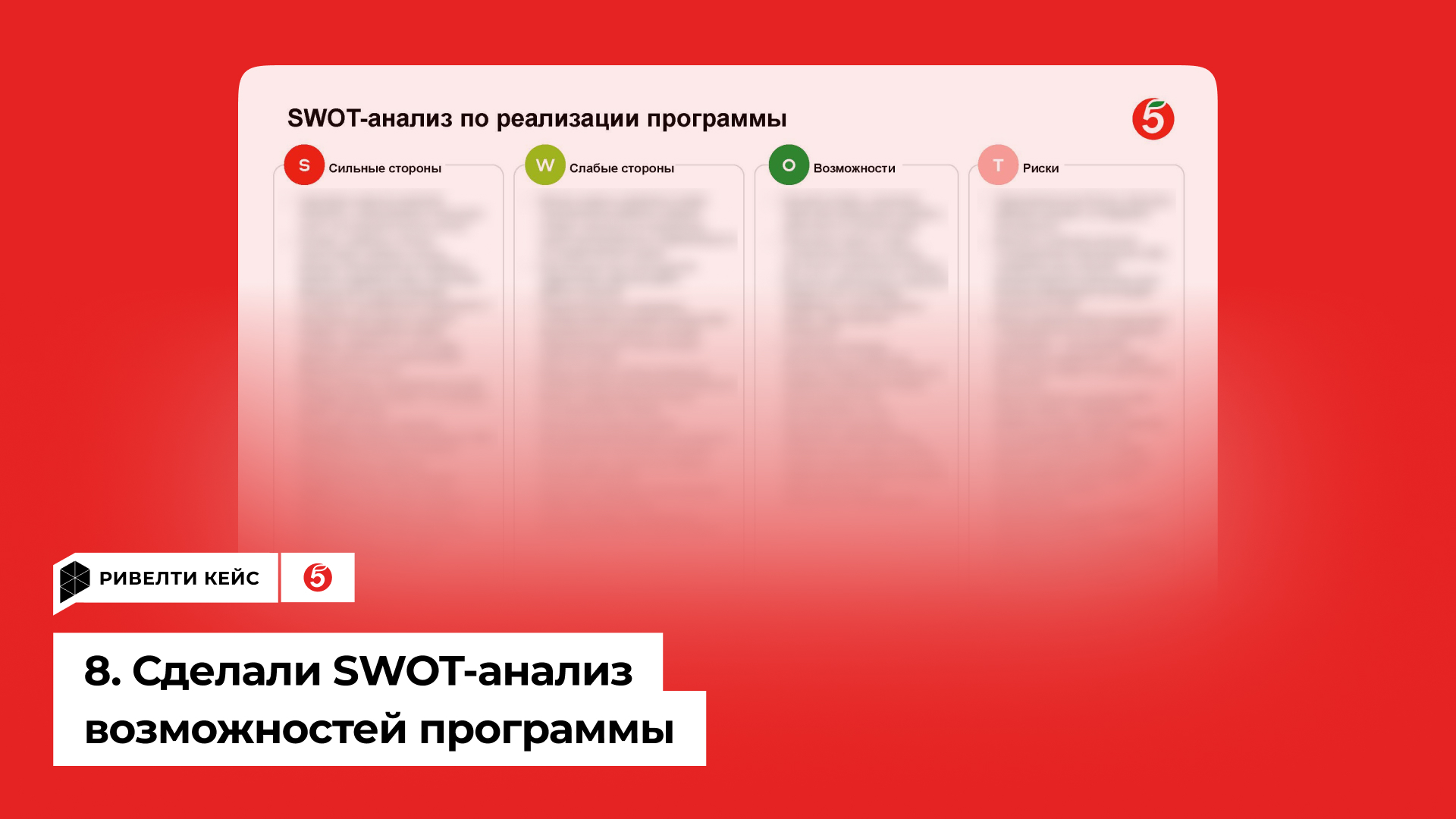 Анализ ЦА студентов Киргизии Анализ ЦА студентов Киргизии
